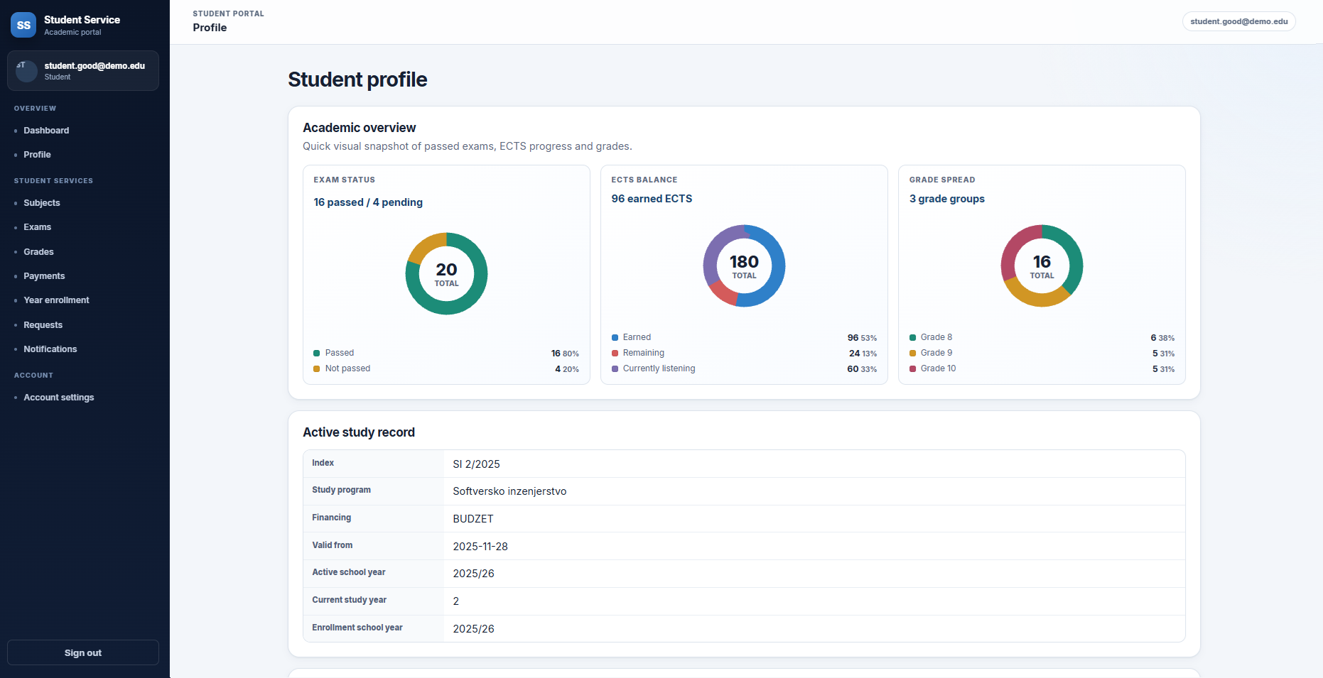 Student profile with exam, ECTS and grade statistics